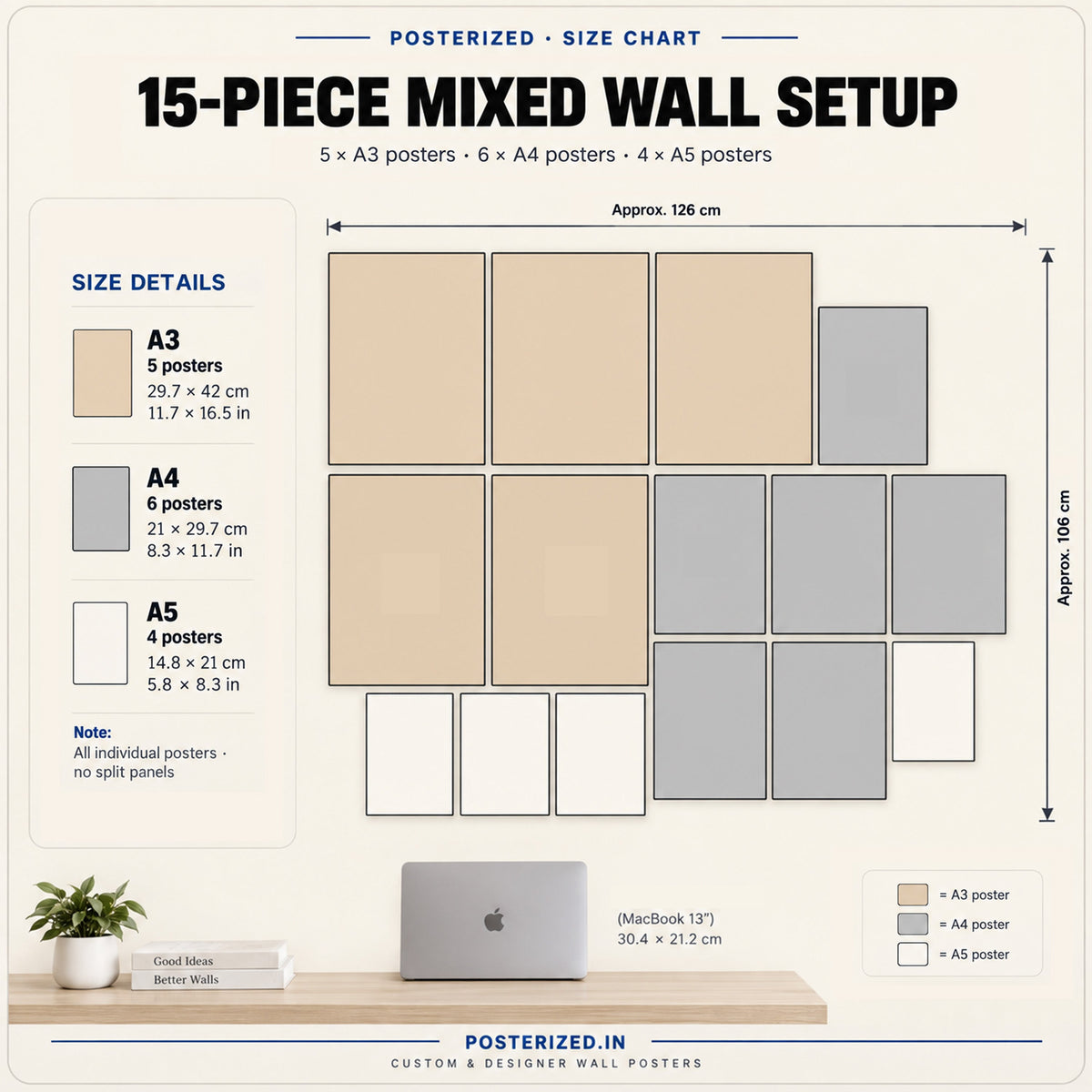 South Indian Cult Classics | Premium Wall Setup Pack | 15 Piece A3 A4 A5 Mix Pack